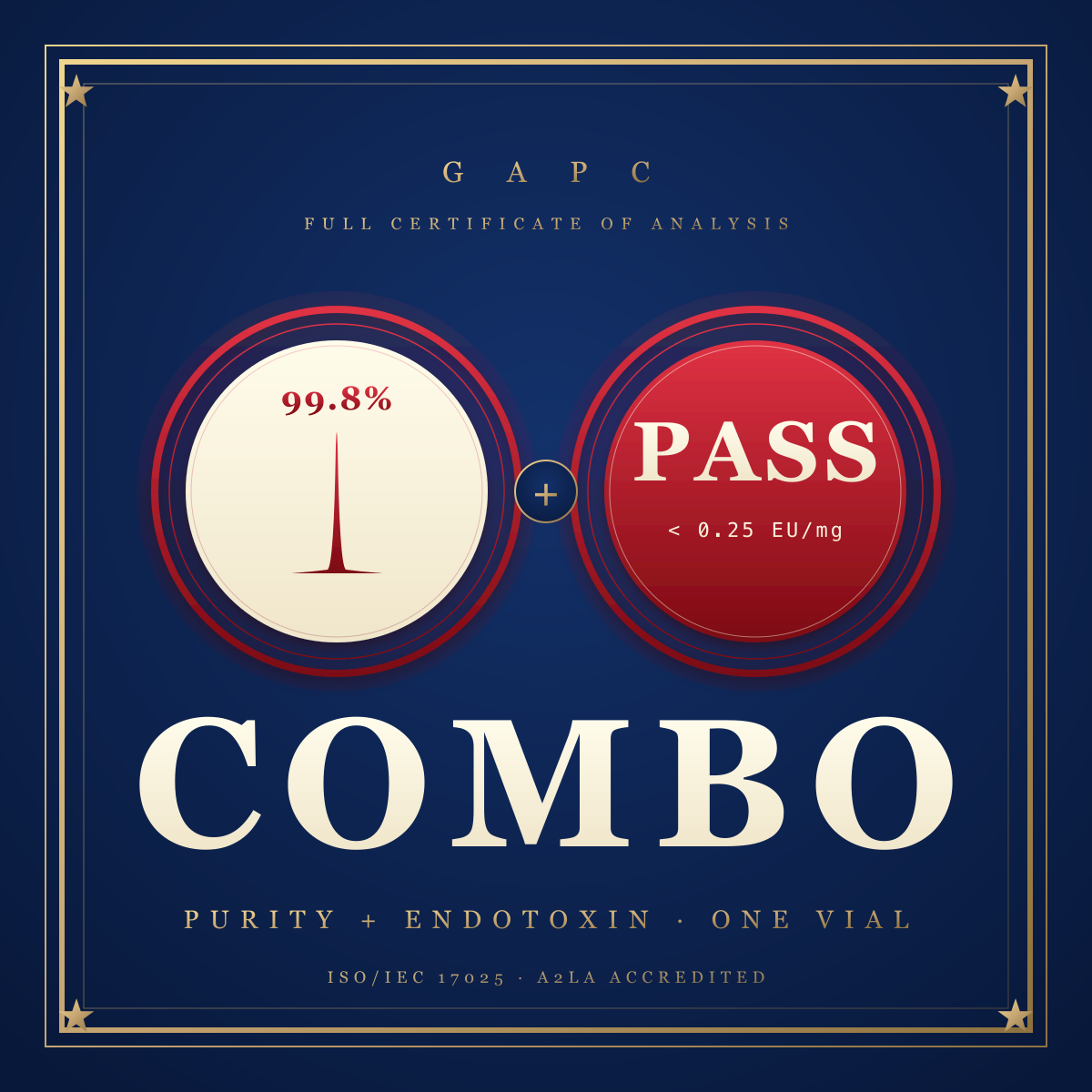 Purity + Endotoxin Combo